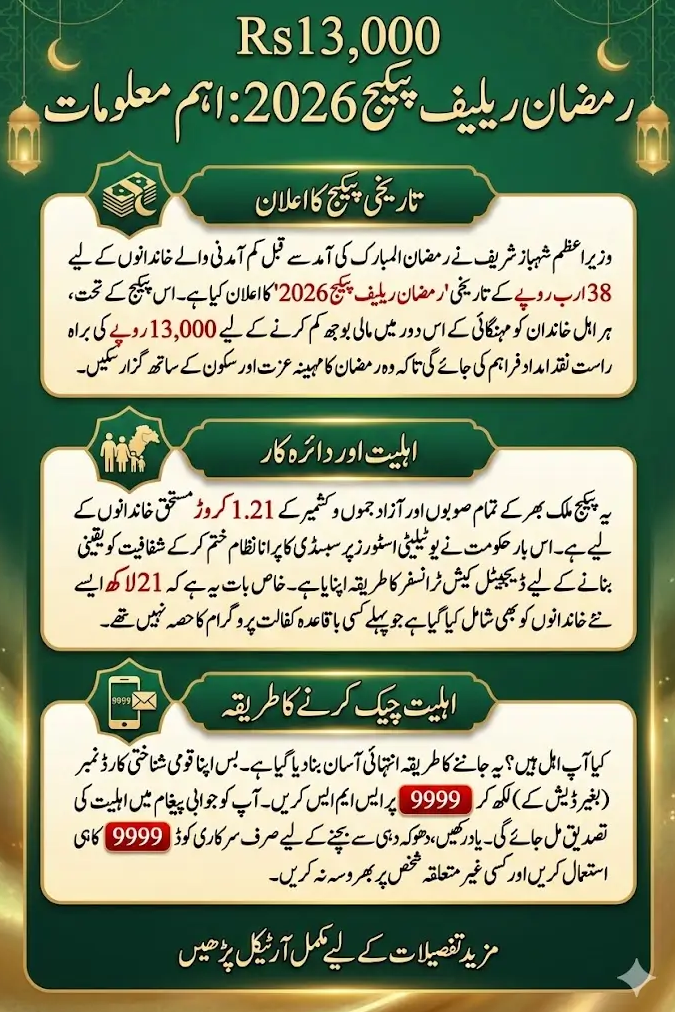 Ramadan Relief Package Rs23000 Under PM and CM Initiative 2026